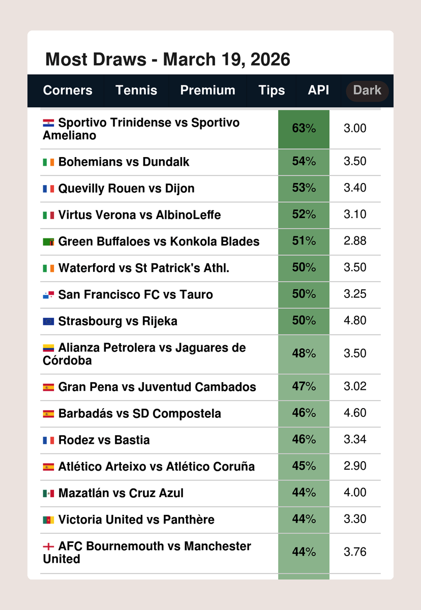 FootyStats.org 📊 tweet media