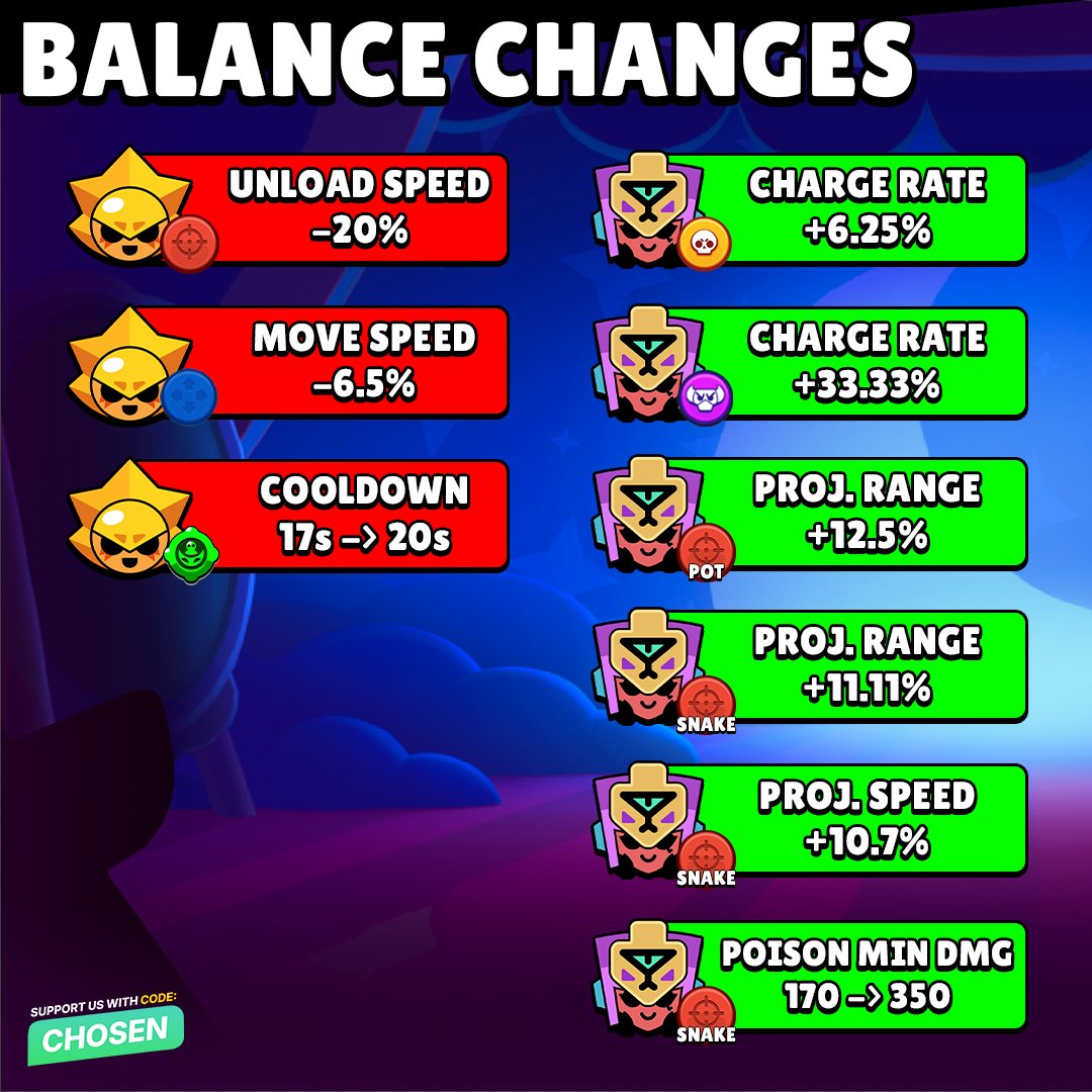 Chosen Network tweet media