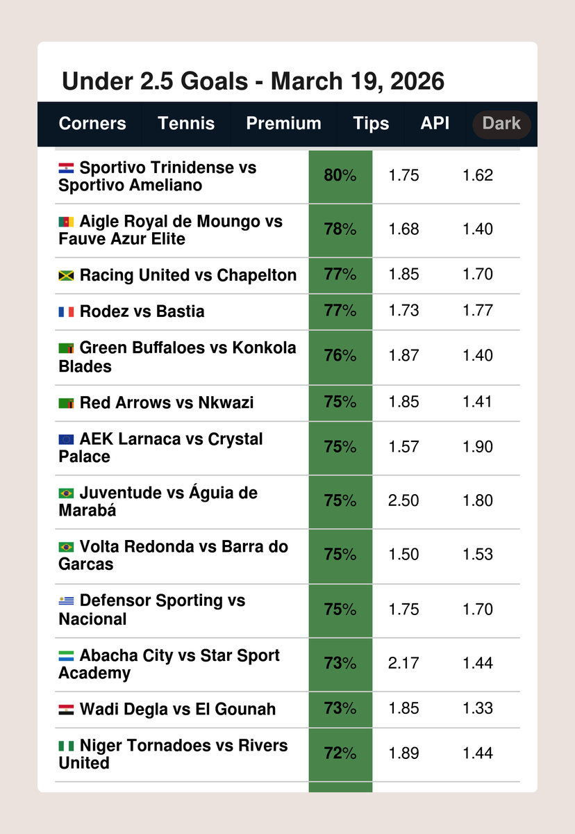 FootyStats.org 📊 tweet media