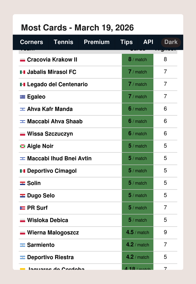 FootyStats.org 📊 tweet media