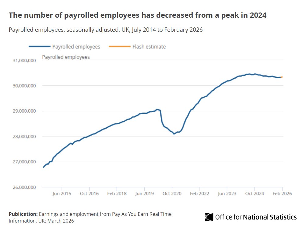Office for National Statistics (ONS) tweet media