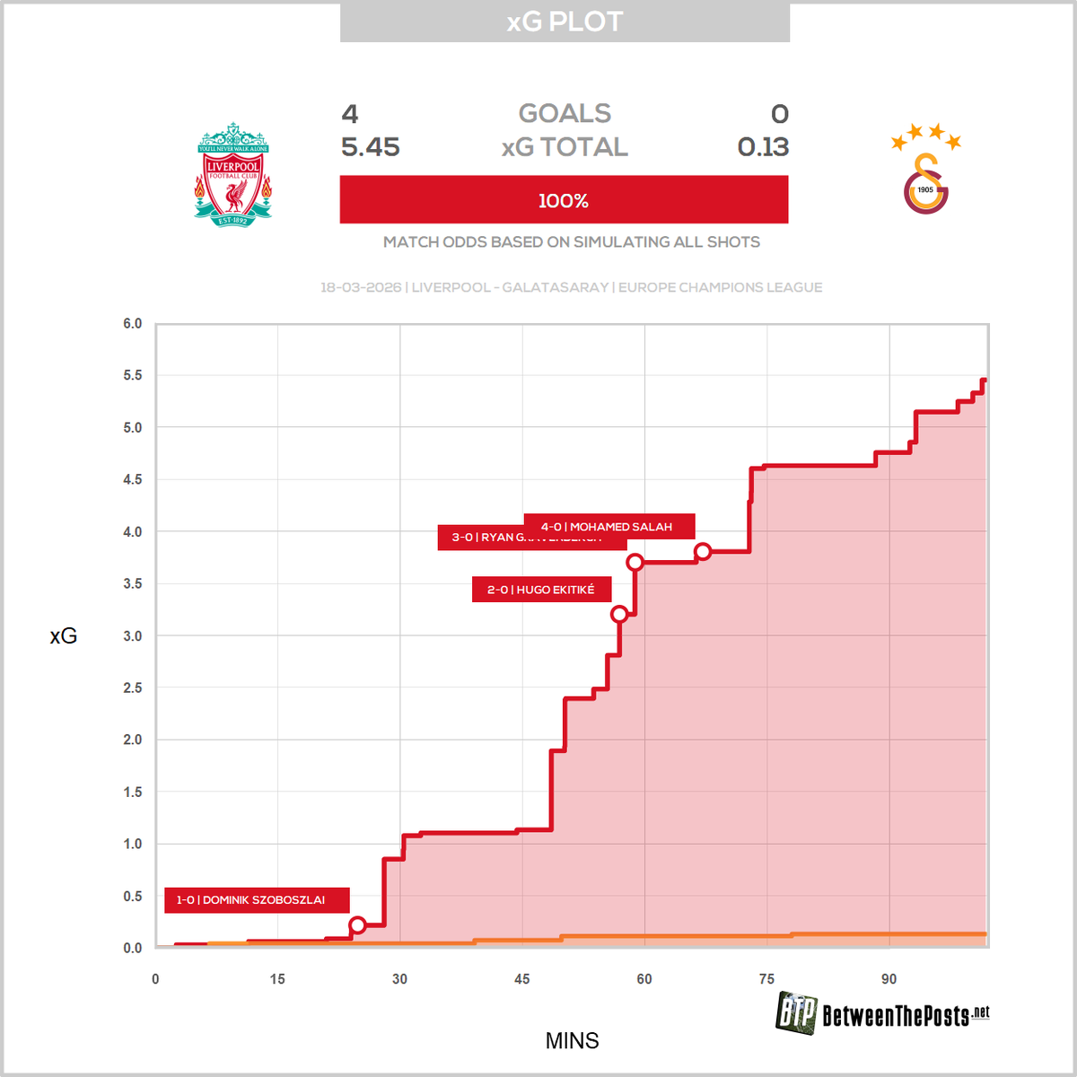 Between The Posts tweet media