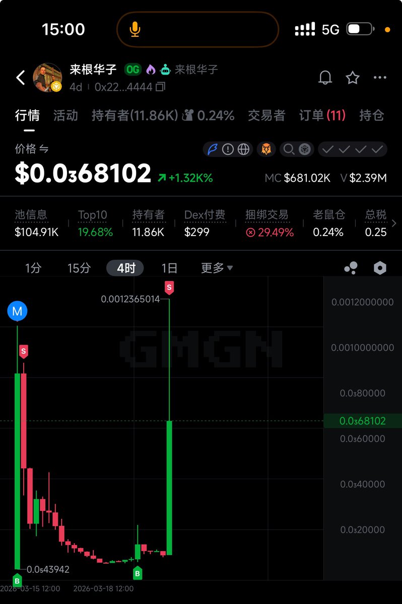 MemeCoinKing tweet media