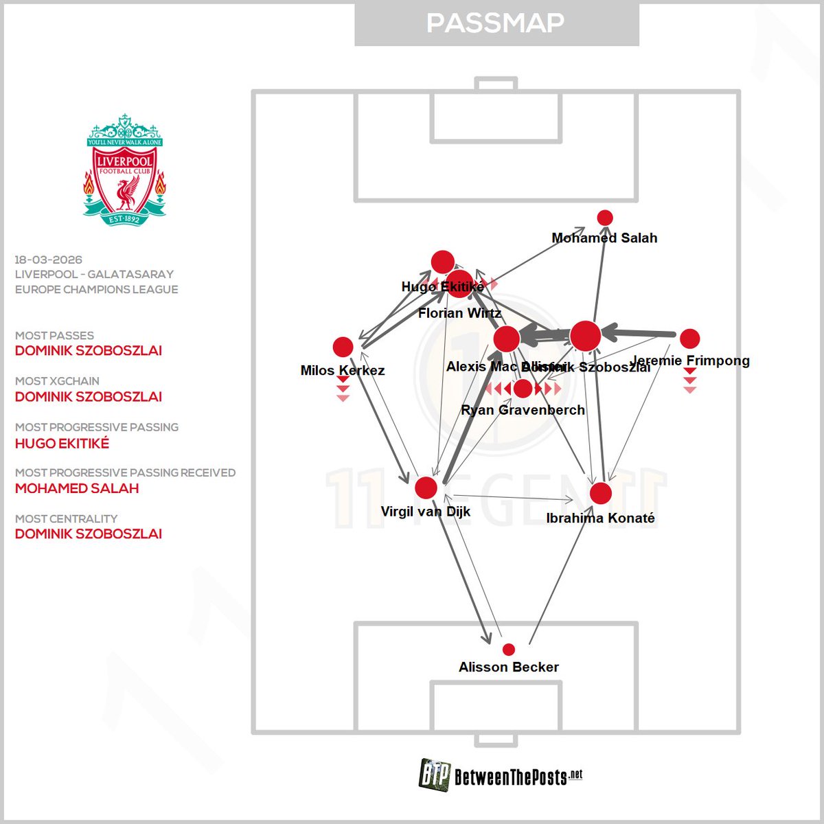 Between The Posts tweet media