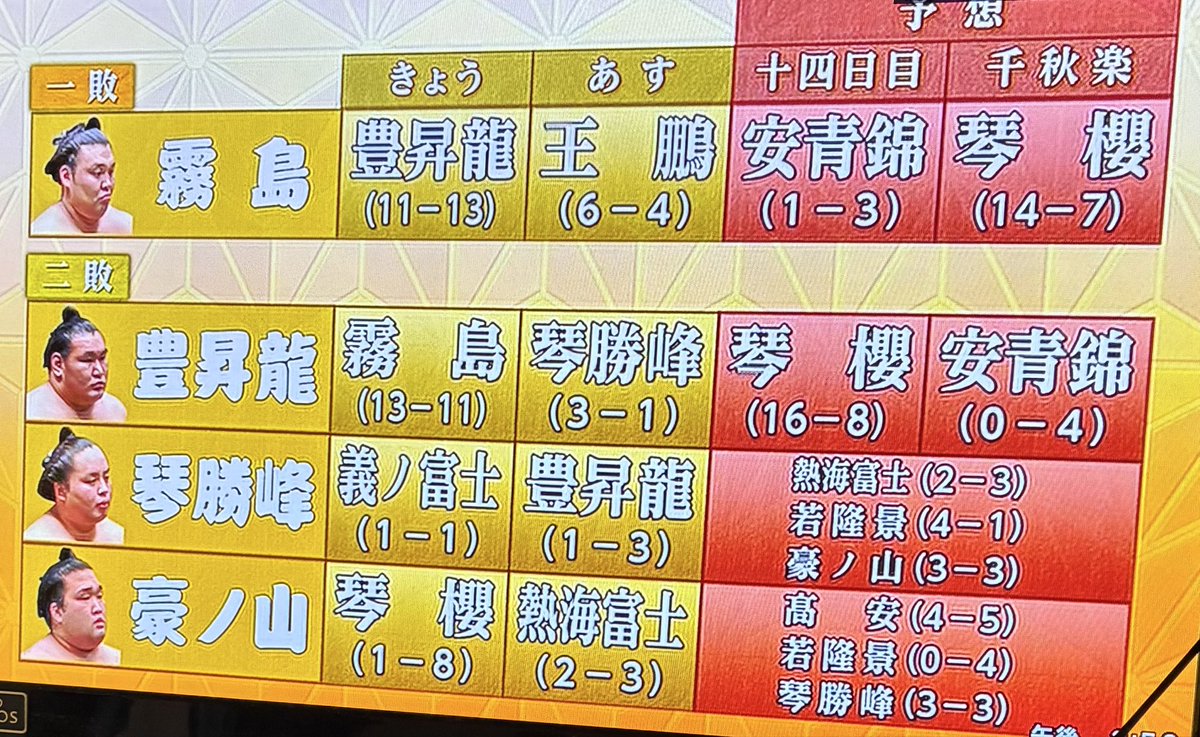 PitPyon's tweet photo. この一覧が出てくるともう寂しくなる
#sumo #大相撲 https://t.co/Ms2EUYnl1f