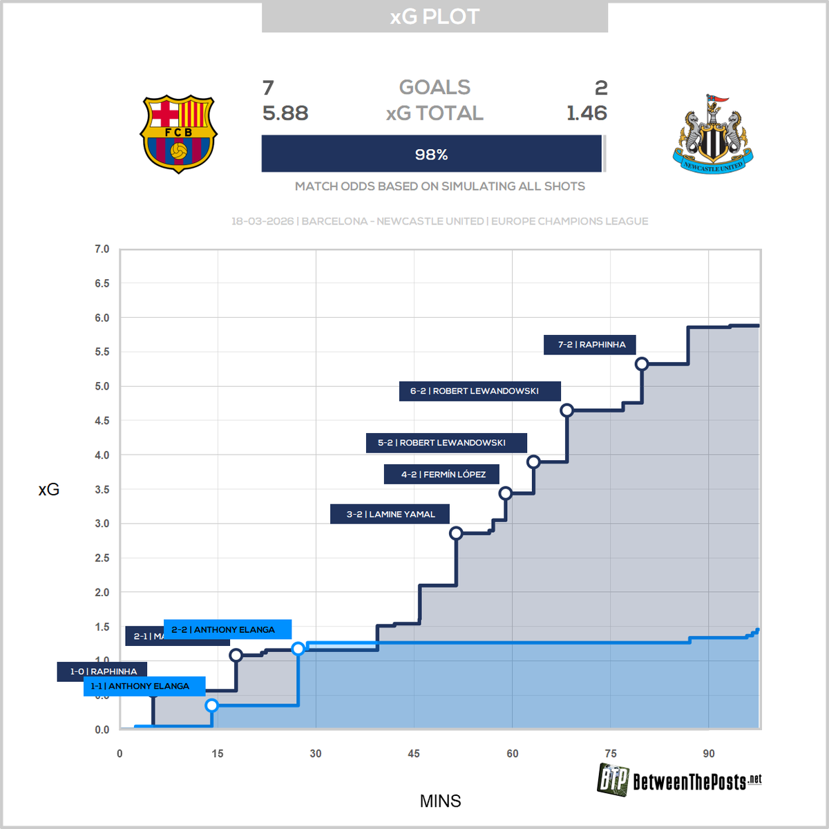 Between The Posts tweet media