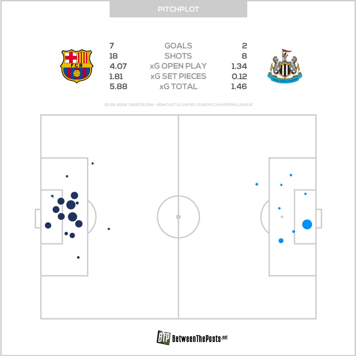Between The Posts tweet media