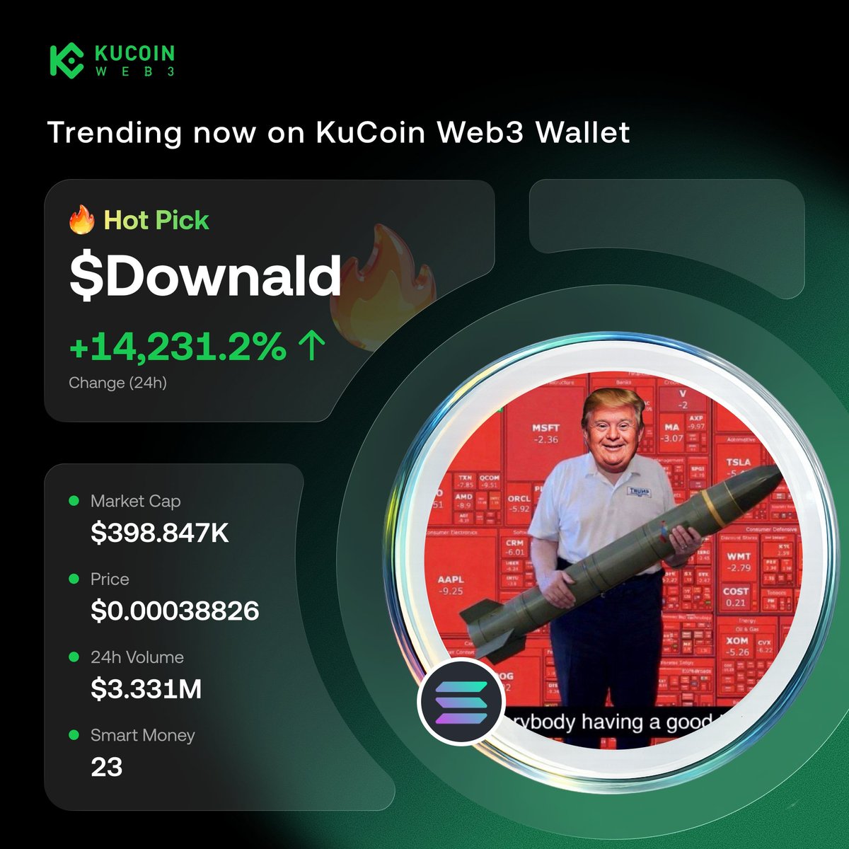 KuCoin Web3 Wallet tweet media
