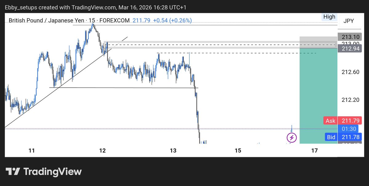 Ebby_📊 tweet media