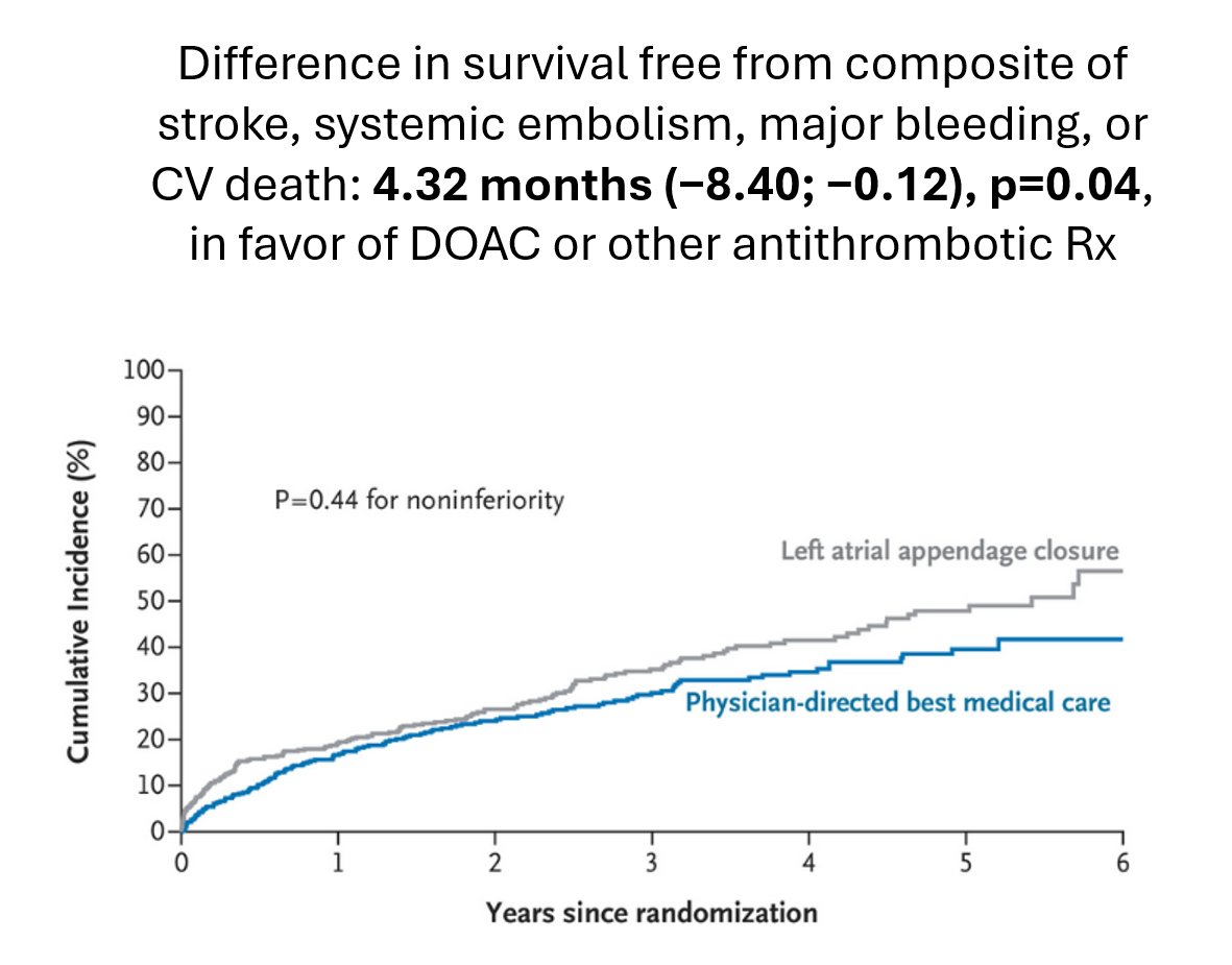 Giuseppe Biondi-Zoccai tweet media
