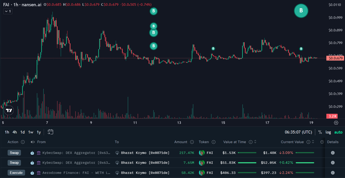Evening Trader Group tweet media