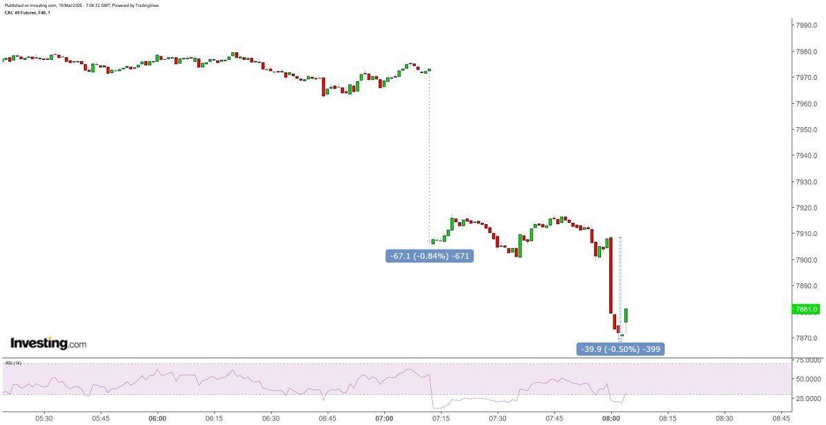 Bet on it & keep profits tweet media