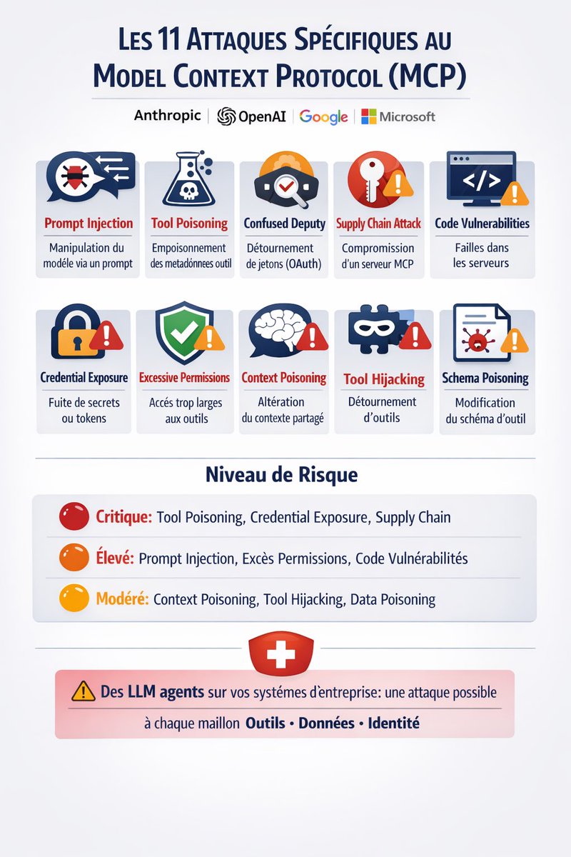 Aurelien Lallemant #IA 🔎 & #RSE 🌎 tweet media