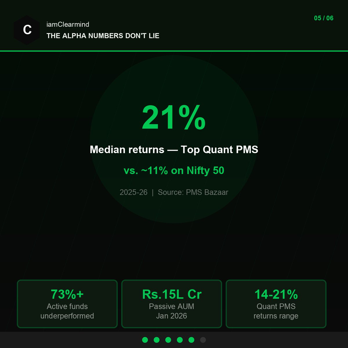 Clearmind : Invest Better in stock markets tweet media