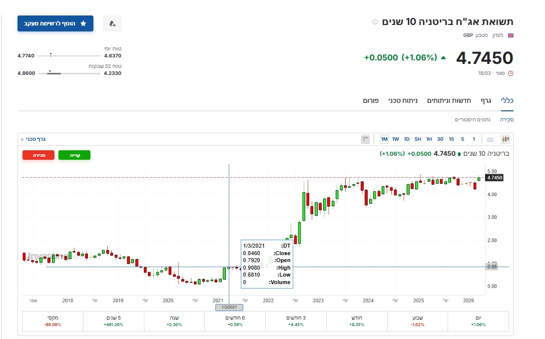 Dan Zafrir tweet media