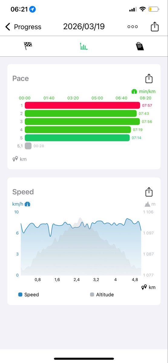 Ubothi MaMgqwashu Kum 😊 tweet media