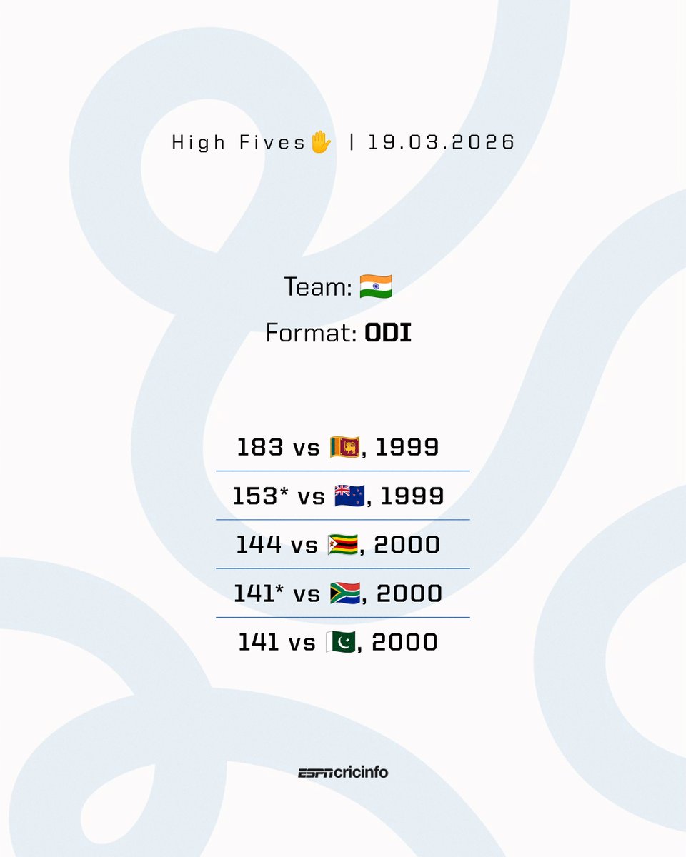 ESPNcricinfo tweet media