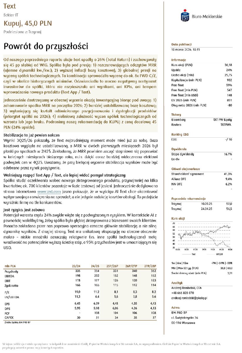 Lukasz_on_GPW's tweet image. Analitycy BM PKO BP, w raporcie z 18 marca, podnieśli rekomendację dla #Text do "kupuj" z "trzymaj" , a cena docelowa akcji została ustalona na 45 zł wobec 57 zł wcześniej.
biznes.pap.pl/wiadomosci/fir…