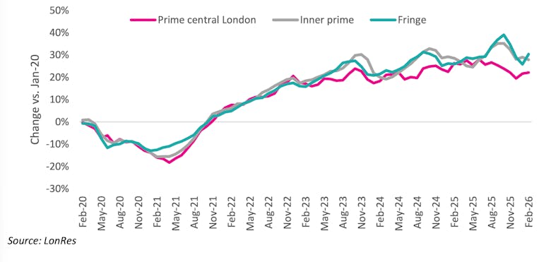 PrimeResi Journal tweet media