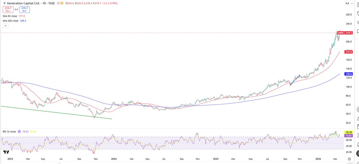 Dan Zafrir tweet media
