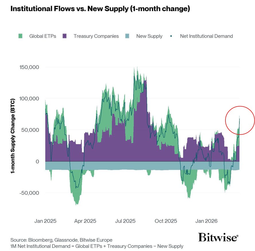 BeingInvested tweet media