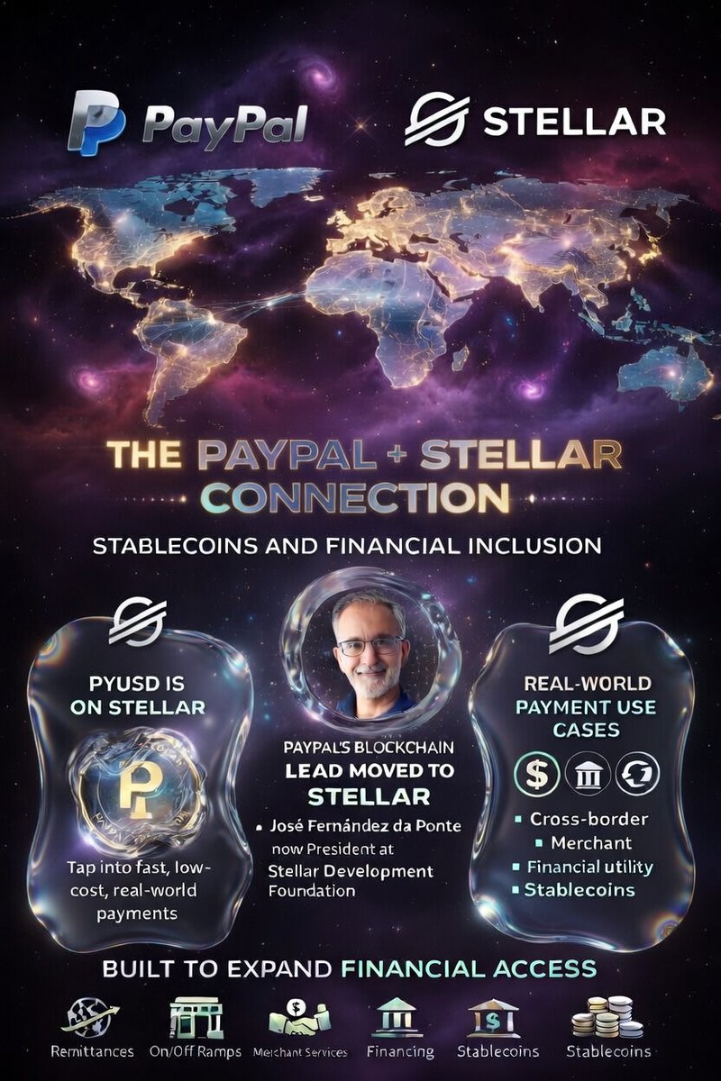 PayPal, PYUSD, and Stellar: The Emergence of a New Global Payments Architecture 🌍💸
The stablecoin space is evolving rapidly, but one of the most compelling developments right now goes beyond simple access expansion. It’s about how the ecosystem formed by PayPal, PYUSD, and