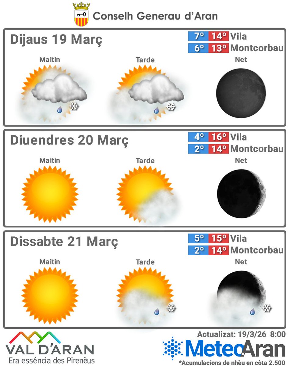 Meteo Aran tweet media
