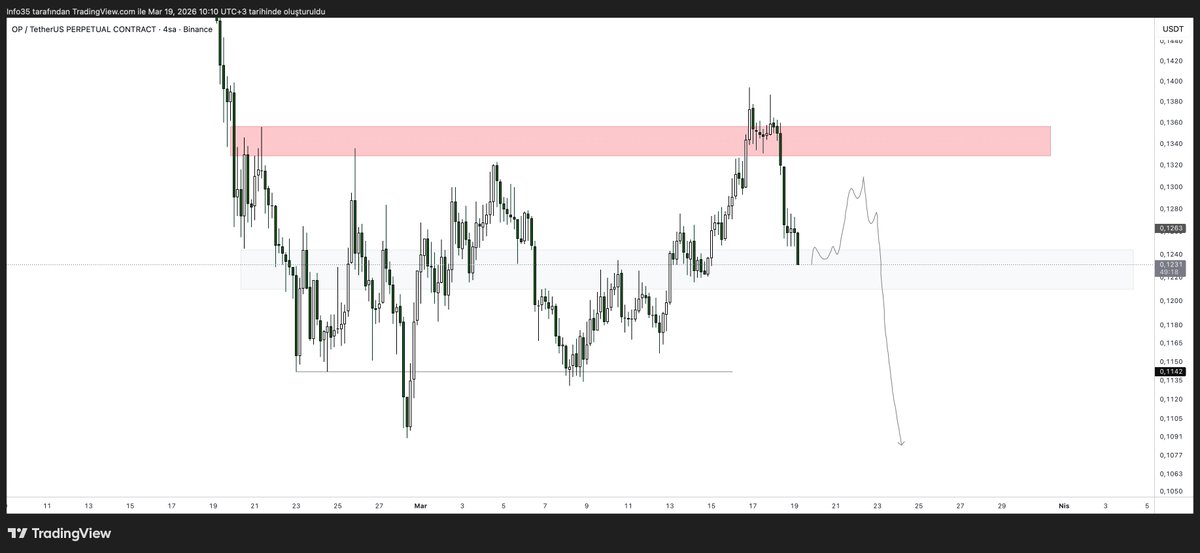 Nostradamus aKa Berkan tweet media