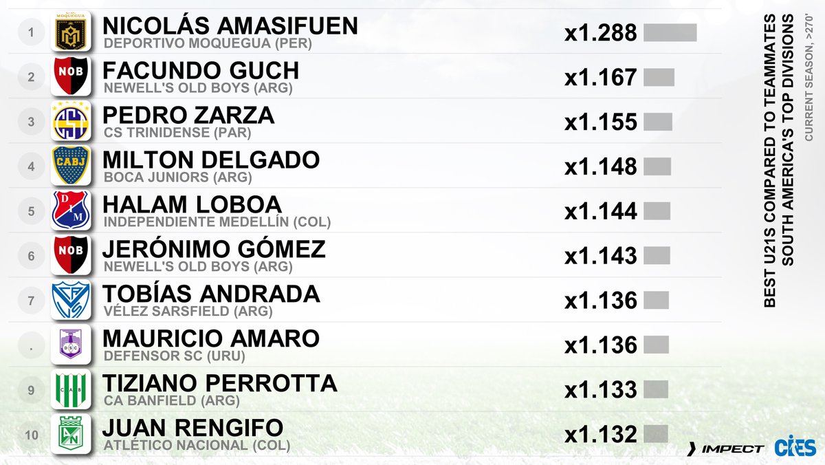CIES Football Obs tweet media