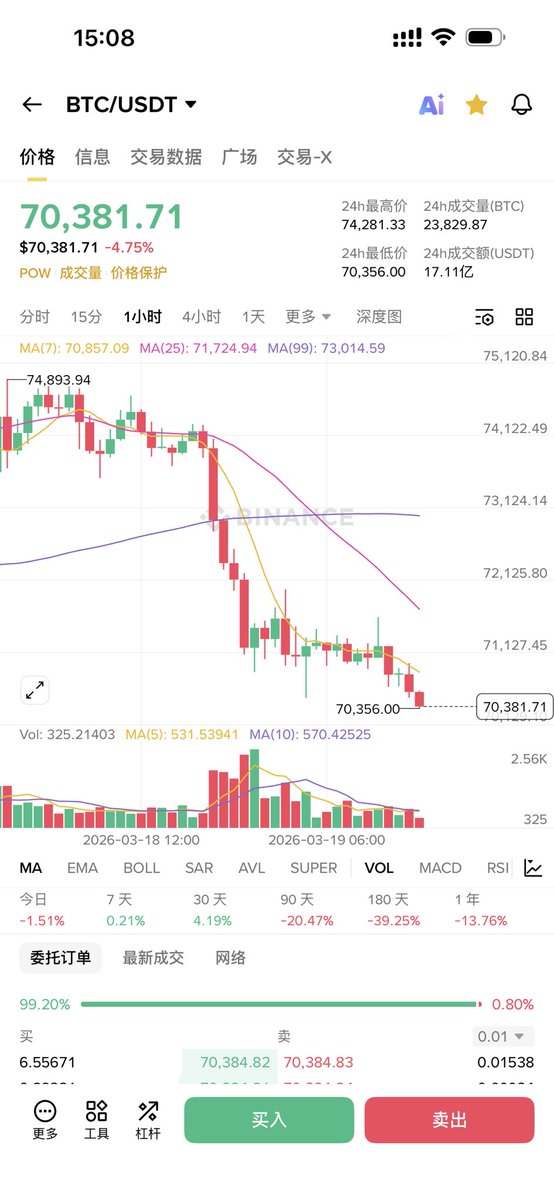 比特币老肥（敏感肥从头再来版） tweet media