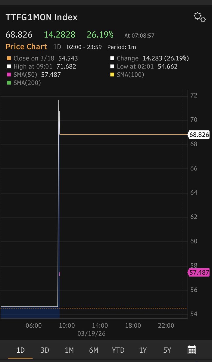 Baron Investments tweet media