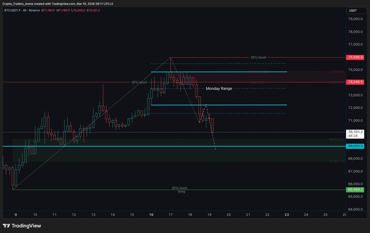 Crypto Traders Arena tweet media