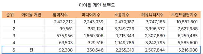 쏘쏘잉jin tweet media