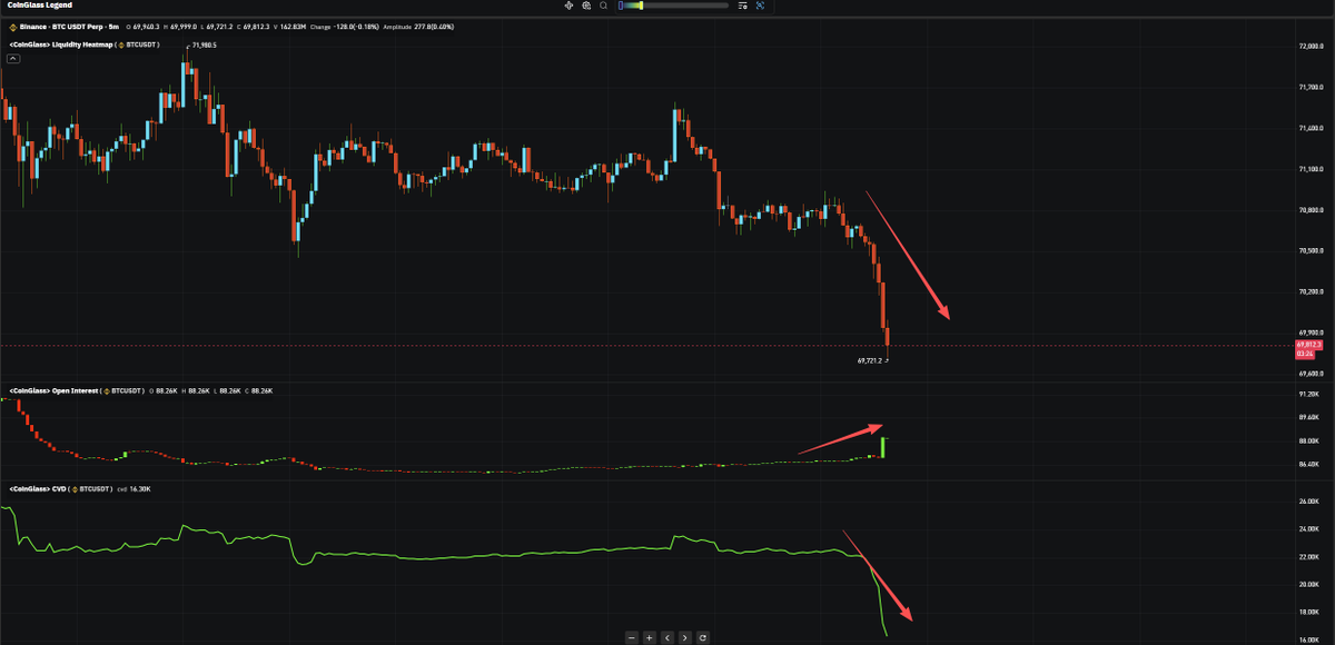 CoinGlass tweet media