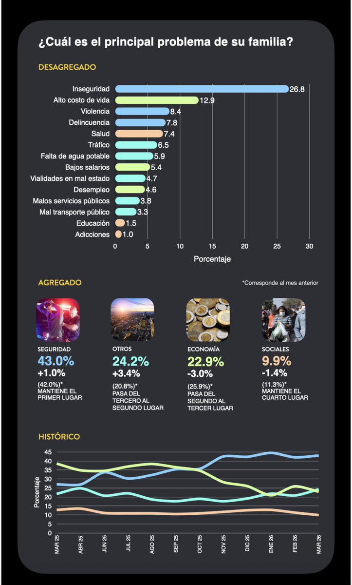 José Mario tweet media