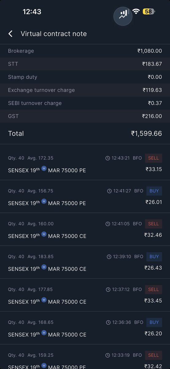samit25nov's tweet photo. Yeh zerodha vaale ab brokerage itni zyada lgate hai k lgta hai do do jaane khel rahe hai humare sath https://t.co/deLtCR1k0k