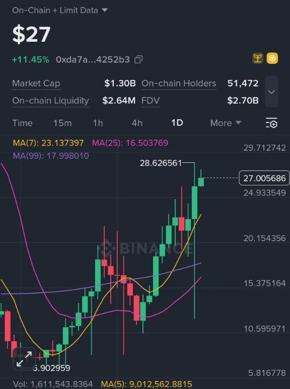 Shawon MN tweet media