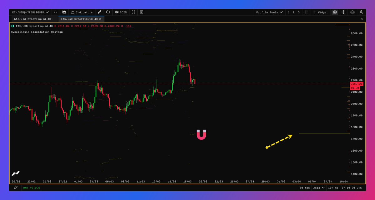 AbramChart 💎 tweet media