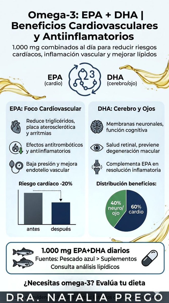 Dra. Natalia Prego Cancelo MD tweet media