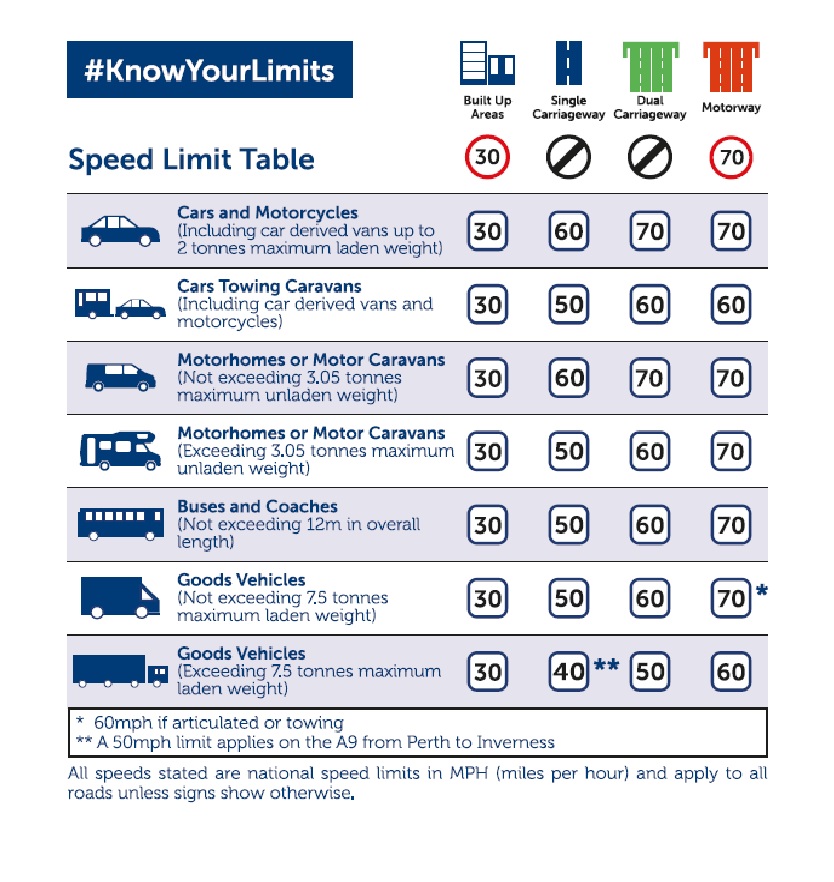 PSOSSafetyCam's tweet image. By maintaining safe speeds and respecting other road users, drivers are keeping the roads safe for everyone. 

#KnowYourLimits