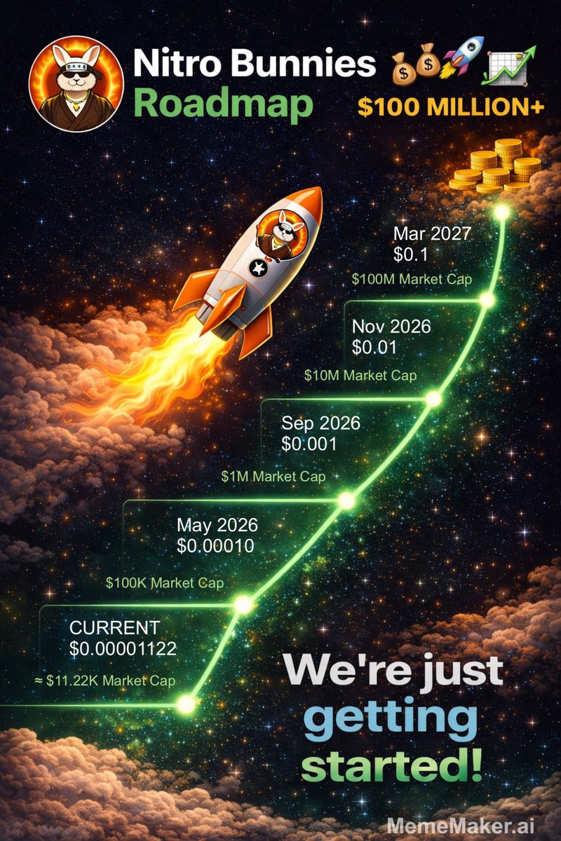 Nitro Bunnies Official tweet media