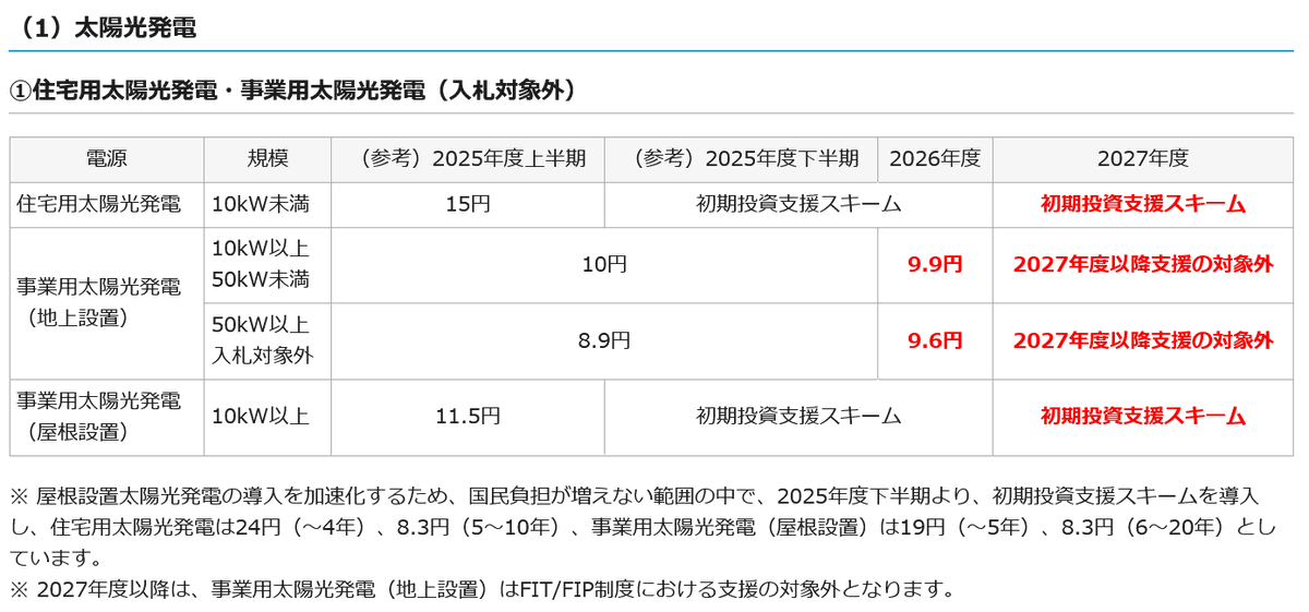 保守速報 tweet media