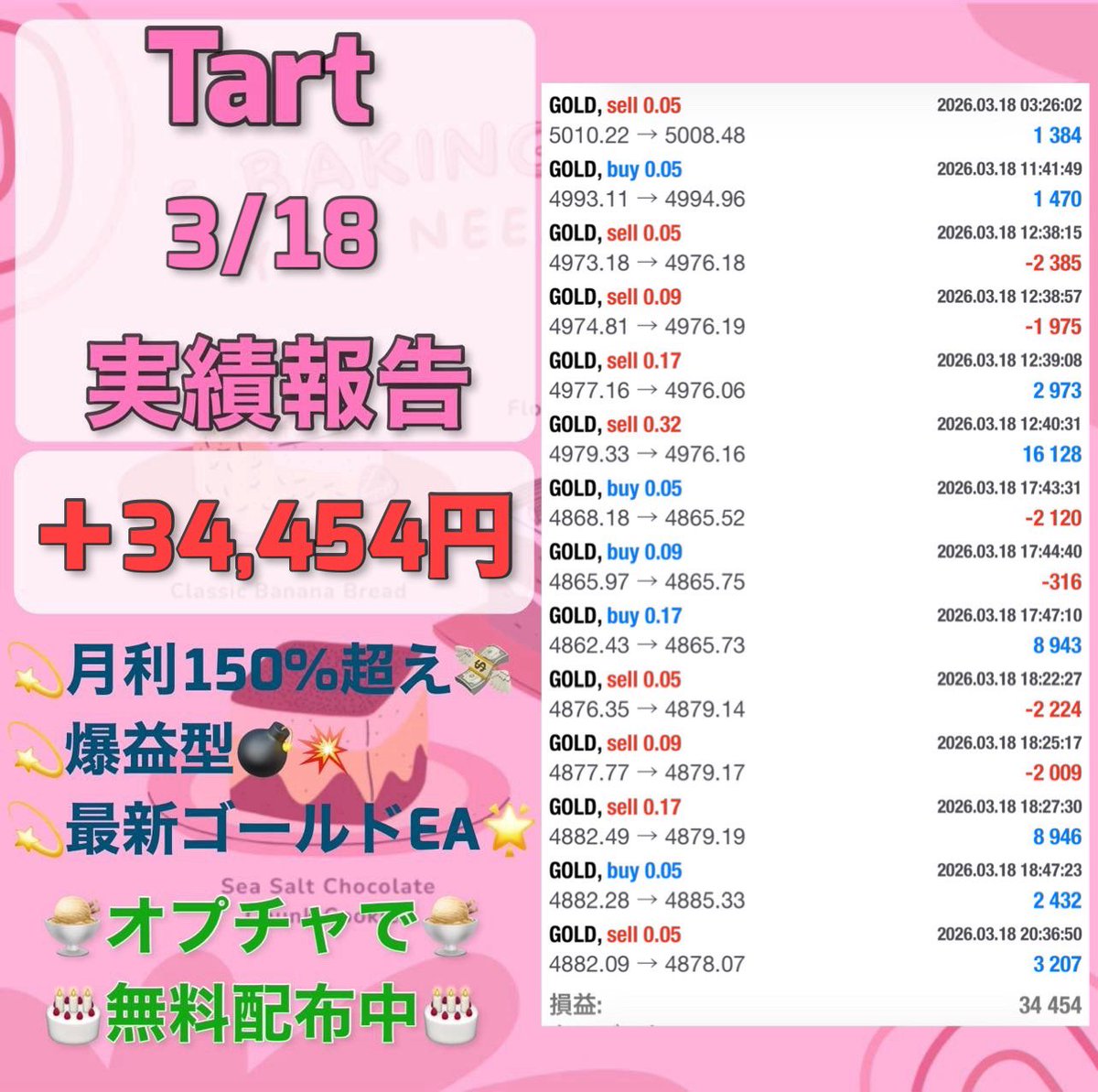 eaeaea1000's tweet photo. 3月18日収支

FX自動��買
🍰Tart🍰
＋34,454円(日利3.4%)

🧁爆益型
✅厳選エントリー即利確
✅東京時間だけで高利益
想定月利150%

無料EA受取オプチャ👇
https://t.co/mkzWWTP4gW
ad 
ゴールド GOLD 雇用統計 FOMC https://t.co/pLAmuJLBHF
