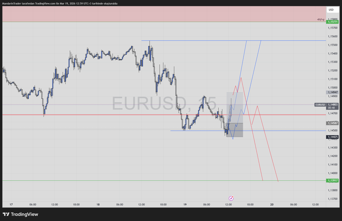 Mandarin Trader (@mandarintrader) / Posts / X