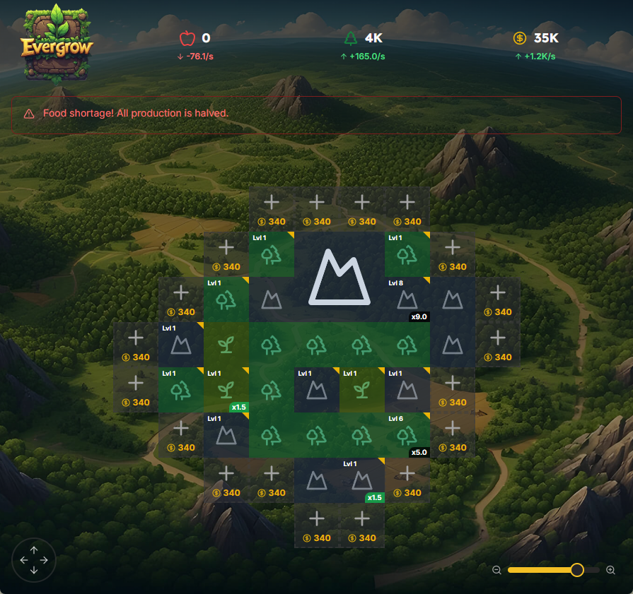 Plato Evolved tweet media