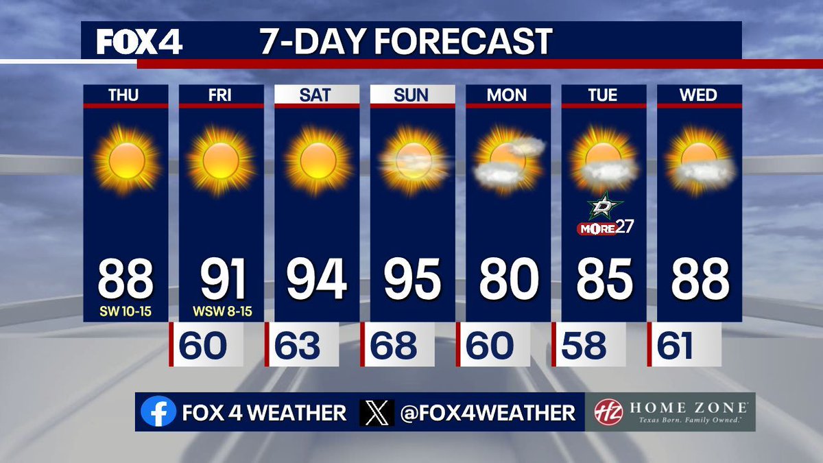 Dan Henry tweet media