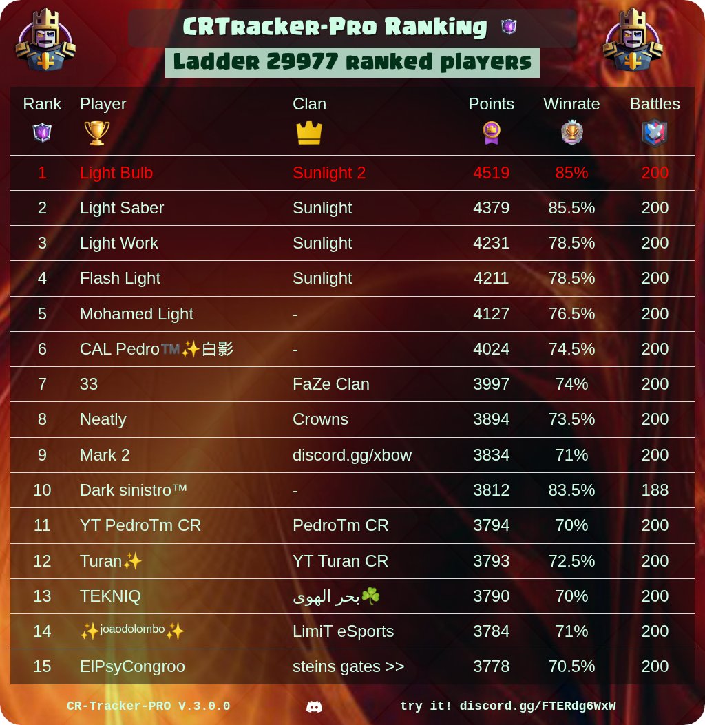 CR Tracker - Pro tweet media