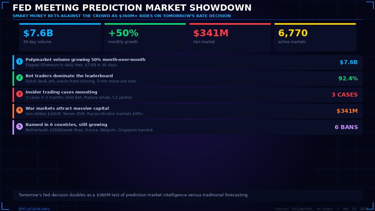 Polymarket Alpha Leaks tweet media