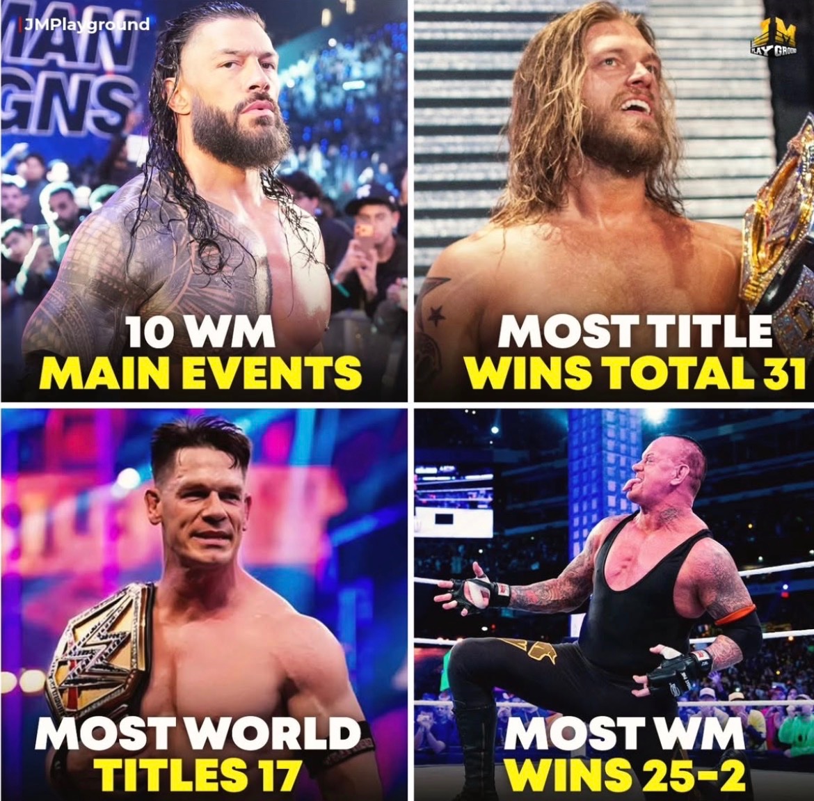 اعظم وأكبر الإنجازات في تاريخ WWE

اكثر من حقق الالقاب ايدج بعدد 31 لقب
اكثر من حقق القاب العالم جون سينا 17 مرة
اكثر من حقق انتصارات بالراسلمينيا أندرتيكر ب25 فوز وخسارتين
اكثر من تصدر راسلمينيا رومان رينز تصدرها عشر مرات