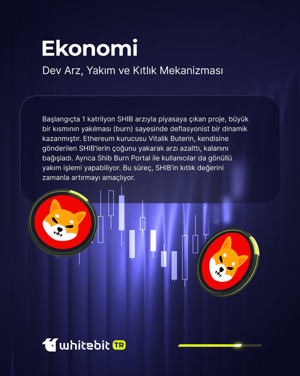 WhiteBIT Türkiye tweet media